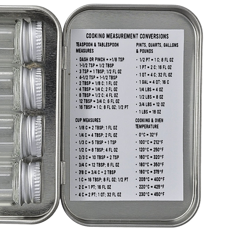 Pathfinder Spice Kit