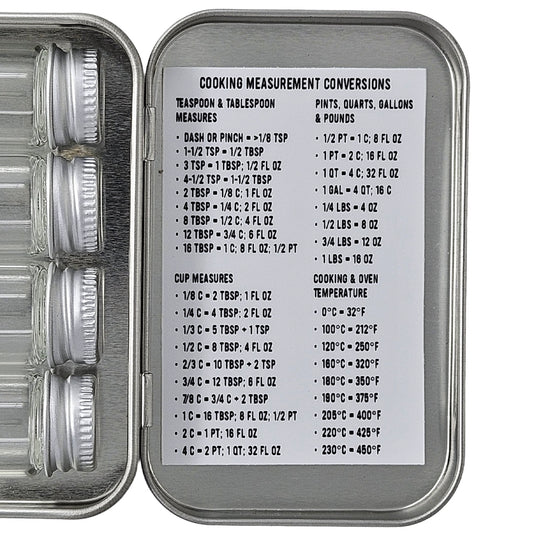 Pathfinder Spice Kit