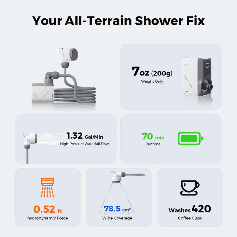 Load image into Gallery viewer, Flextail Tiny Shower
